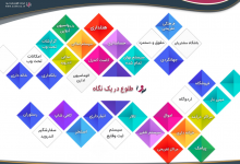 شرکت طلوع زاینده رود