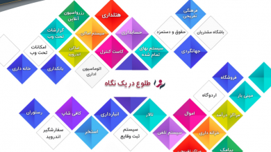 شرکت طلوع زاینده رود