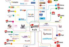 نرم افزار هتلداری پروتل